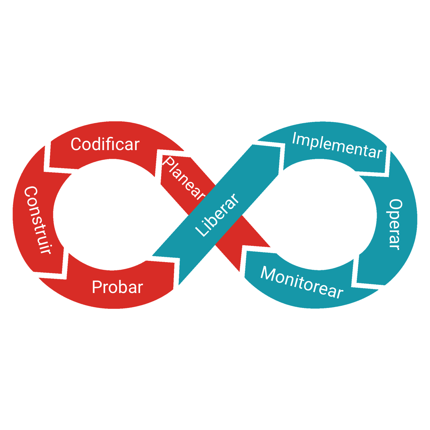 Claro Cloud Empresarial implementa aplicaciones tradicionales y modernas